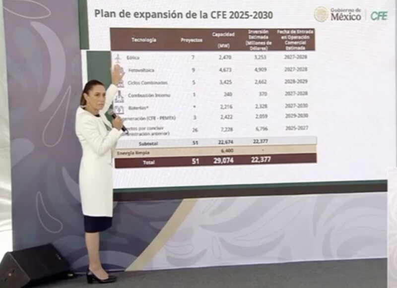 Fortalece gobierno a la CFE con nuevos proyectos de electricidad